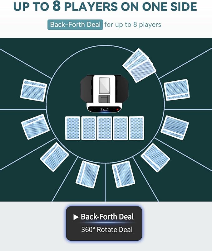 Automatic Card Shuffler and Dealer - 1-2 Decks Support 12 Players, 4 Drawing Remotes, Auto Post-Shuffle Deal, Consecutive/Random Dealing, for Poker, Blackjack, UNO, Phase 10, Five Crowns (White1)