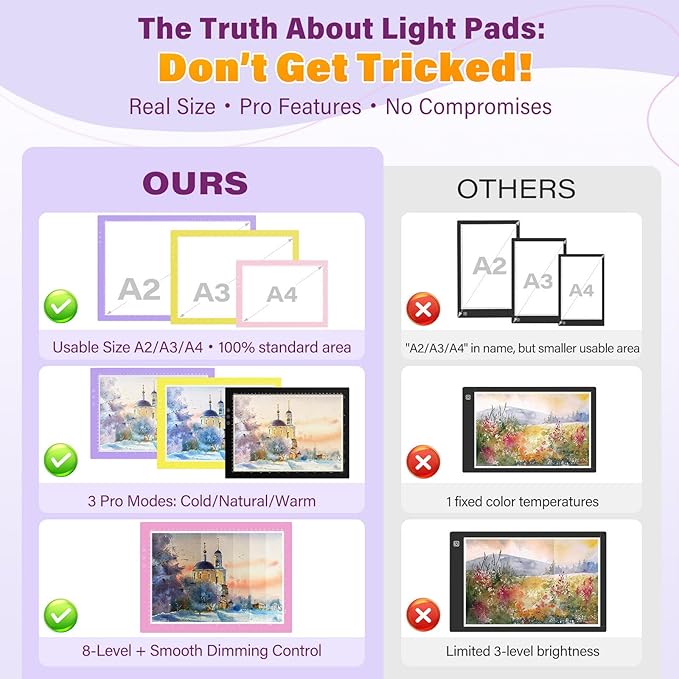 ZEXALIGHT A2 Light Box for Tracing, Light Pad for Diamond Painting with 8 Levels/Stepless Dimming Brightness and 3 Color Modes, Ultra-Thin Copy Board Light Table for Artists Tracing Drawing (Purple)