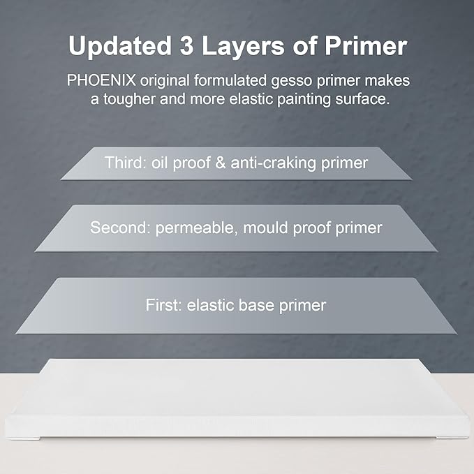 PHOENIX Large Stretched Canvas for Painting 20x20 Inch/5 Value Pack, 8 Oz Triple Primed 5/8 Inch Profile 100% Cotton White Blank Canvas, Square Framed Canvas for Oil Acrylic & Pouring Art