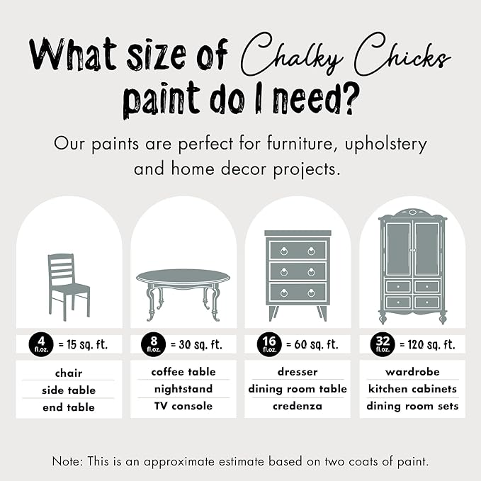 Chalky Chicks All-in-One Chalk Paint for Furniture or Cabinet - 4 Fl Oz - Matte Finish Sea Glass (Light Blue) for Metal, Wood Furniture Paint - No Sanding All-in-One for Home Decor & Crafts, USA Made