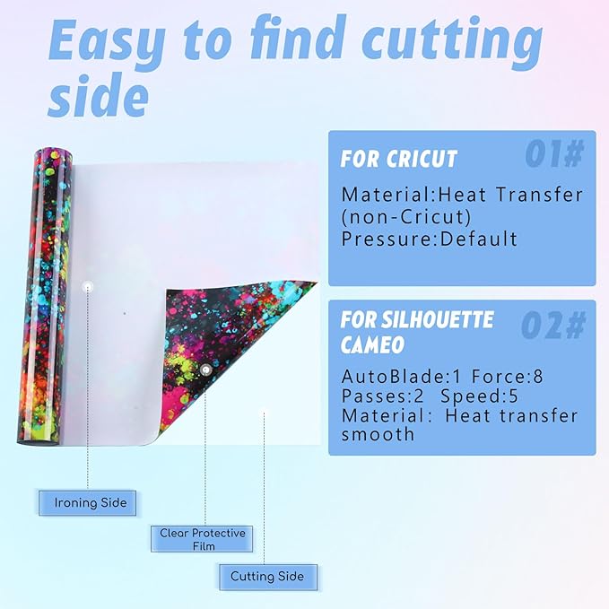 Tintnut Splash Heat Transfer Vinyl Roll - 12" x 5ft Mutilcolor Watercolor Ink Patterned HTV Splatter Iron On Vinyl DIY T-Shirts Hats Clothes Canvas Bags
