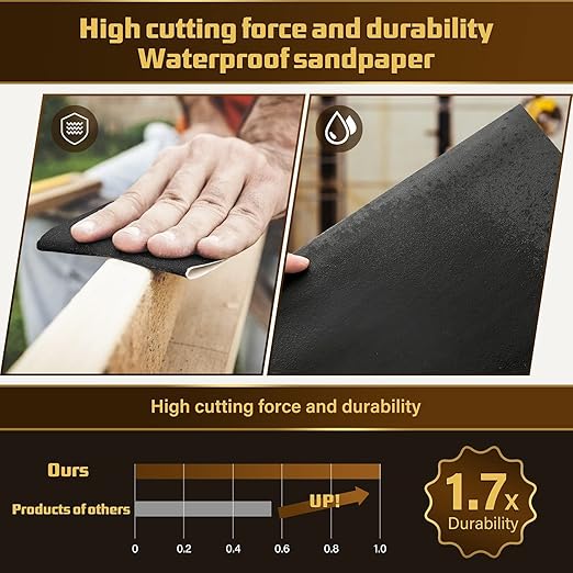 30PCS Sandpaper, Wet Dry Sandpaper, High Grit 1000 2000 3000 5000 7000 10000 Sandpaper Sheets Assortment for Wood Metal Polishing Automotive Sanding, 9 x 3.6 inches