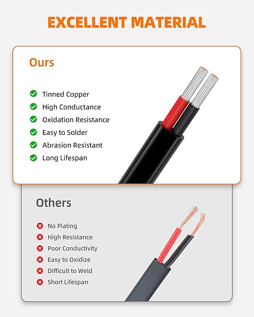 12 Gauge Wire, 12 AWG 2 Conductor Electrical Wire, Flexible/Oxygen-Free Tinned Copper/Stranded PVC 12/2 Cord for Automotive, Marine, LED Strips, Solar, RV, Lighting (200FT)