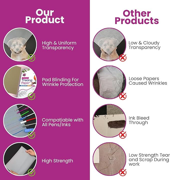 Tracing Paper 8.5 x 11 Inch - 500 Sheets 41lb/63gsm Transparent Vellum Paper for Sketching, Preliminary Drawing, Drafting & Overlays - Premium Translucent Tracing Paper for Pencil, Marker and Ink
