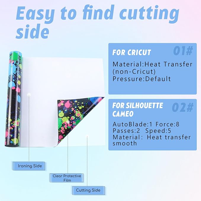 Tintnut Splash Heat Transfer Vinyl Roll - 12 Inch x 5ft Blue Watercolor Ink Patterned HTV Splatter Iron On Vinyl DIY T-Shirts Hats Clothes Canvas Bags for Cricut or Silhouette Cameo