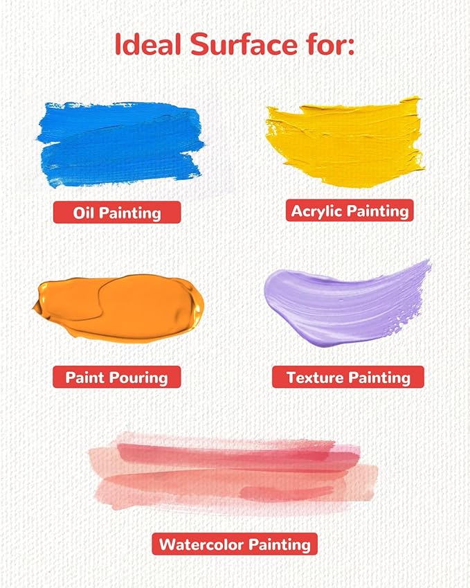 Canvas Boards for Painting 72 Pack, 5x7 Inch Panels, 100% Cotton White Blank Boards, Art Supplies for Acrylics Oil Watercolor Tempera Paints