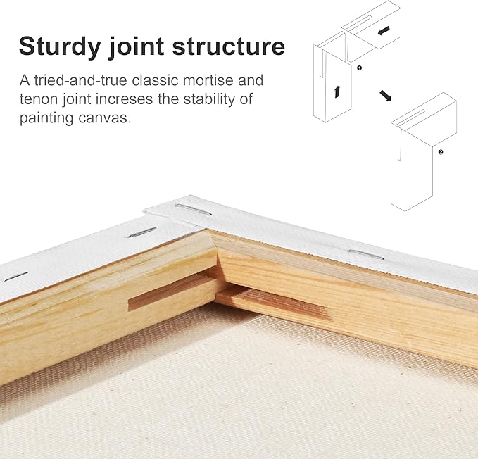 PHOENIX Stretched Canvas for Painting 16x16 Inch/4 Value Pack, 8 Oz Triple Primed 5/8 Inch Profile 100% Cotton White Blank Canvas, Square Framed Canvas for Oil Acrylic & Pouring Art