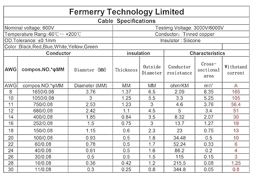 Fermerry 12 AWG Stranded Wire Spool 10ft Each 6 Colors Flexible 12 Gauge Silicone Hook up Wire Kit Electrical Tinned Copper Wire