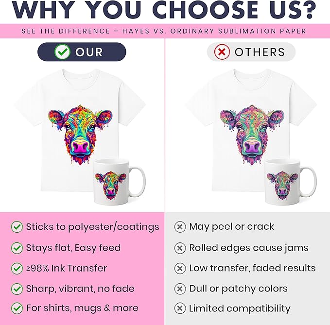 Hayes 110 Sheets Sublimation Paper 8.5x11 Inch Letter Size | 120gsm Heat Transfer Paper for Inkjet Printers | Use on Mugs, T-Shirts, Light Fabrics | Compatible With Sublimation Printers