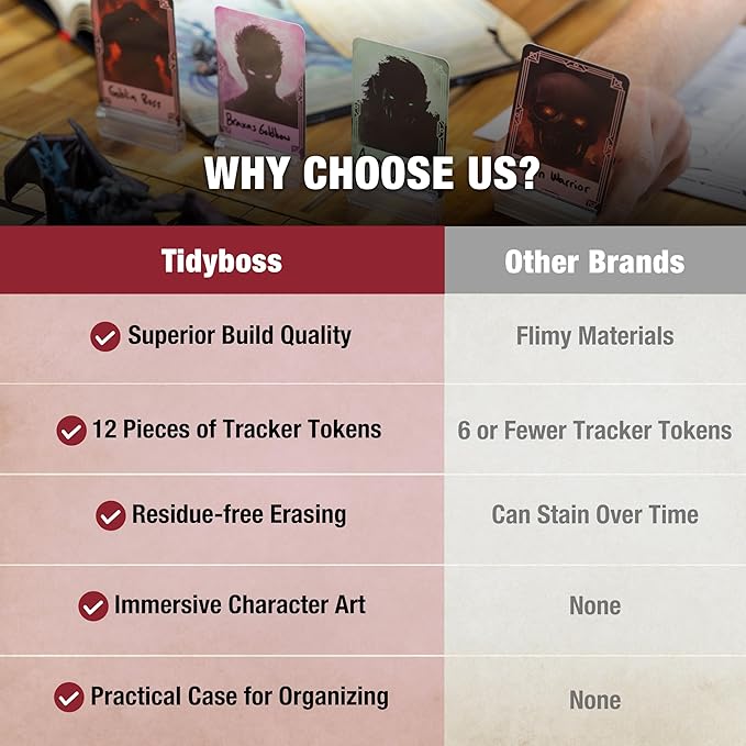 TIDYBOSS DND Combat Tracker & Initiative Set of 50pcs Erasable Acrylic Top on Screen with Character, Monster Insert Cards DM Tools, Accessories for Dungeons and Dragons, TTRPGs
