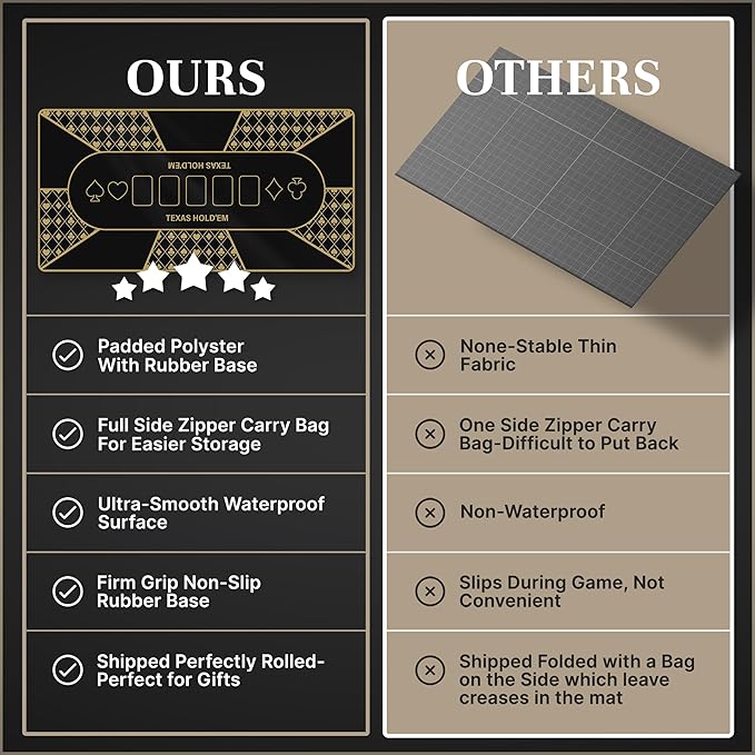 Poker Table Top - Foldable 70" x 35" Texas Hold'em Poker Mat with Non-Slip Backing and Zipper Carrying Bag - Waterproof and Portable Casino Table Topper Card Mat for Home Game Nights Up to 10 Players