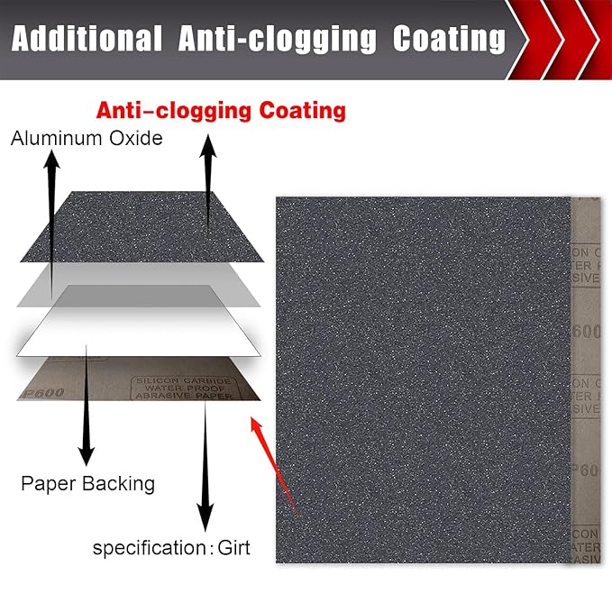 600 Grit Sandpaper, Wet Dry Sandpaper for Wood Metal Hand Sander Sand Paper Sandpaper Sheets Sandpaper Set Cut for Use 9"" x 11""/12 Sheets