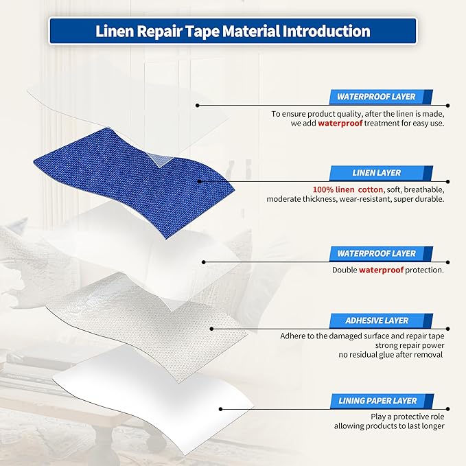 KING MOUNTAIN Linen Repair Patches, Self-Adhesive Linen Fabric Patches, 4 X 63 inch Extra Size, Multi Color, Can be Used for Linen Sofa Repair and Linen Clothes Repair (Navy Blue)