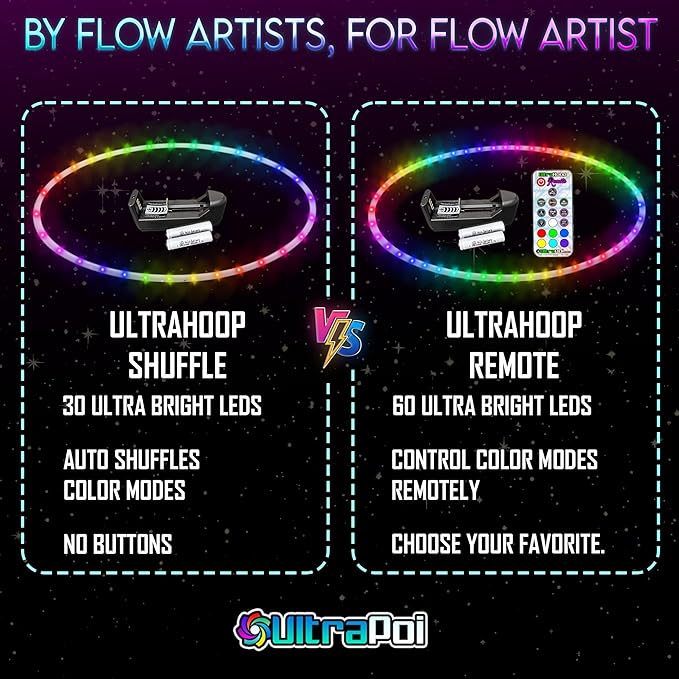 UltraHoop Remote LED Hoop - Wireless Control 60 Color Changing LED Lights w/ 300+ Modes & Patterns - Rechargeable Battery, HDPE Collapsible, Advanced to Beginner Hoola Hoops - 30” x 5/8" OD - UltraPoi