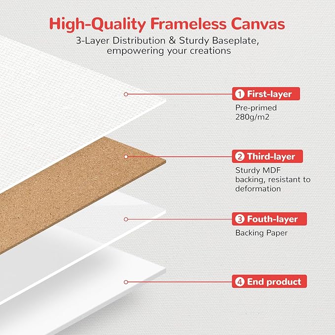 Canvas Boards for Painting 20 Pack, 4 of Each 4x4, 5x7, 8x10, 9x12,11x14 Primed White Art Canvas Panels for Acrylic, Oil Paint, Watercolor