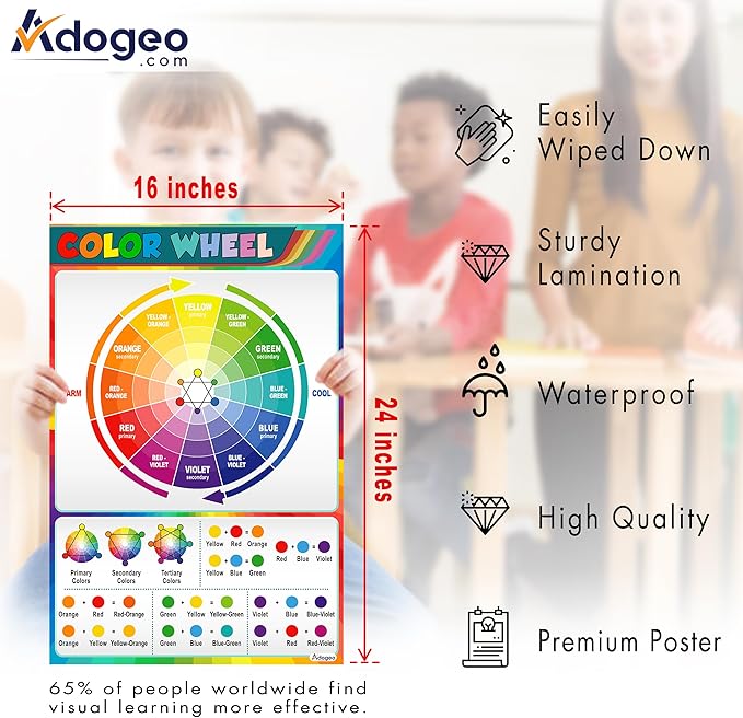 Color Wheel Poster for Classroom, Color Theory Poster for the Artist, 16x24 Decorative Art Educational Poster for School, Classroom, Bedroom, Studio Painting Decor