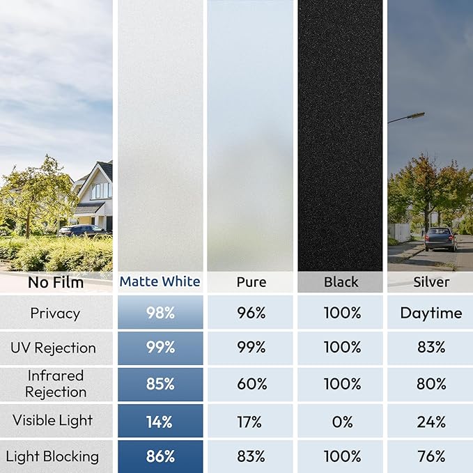 rabbitgoo Window Privacy Film, Non-Adhesive Frosted Glass Window Film for Bathroom, Static Cling Heat Blocking Stickers for Home Indoor Opaque Frosting Coverings House Tint, Matte White 17.5" x 157"