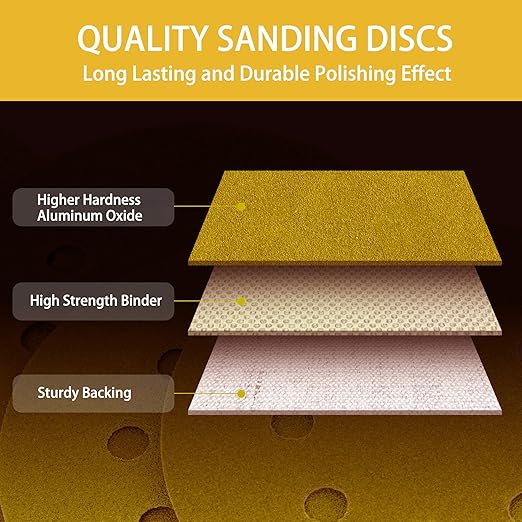75PCS Gold Sanding Discs Set, 5-Inch 8-Hole Sandpaper for Random Orbital Sander, Including 60,80,120,150,240,320,400 Grit, for Automotive or Woodworking