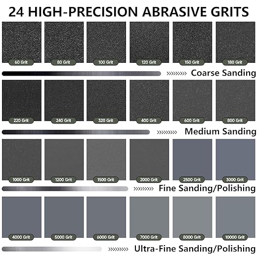 100 Grit Sandpaper, 9 x 11 Inch Wet Dry Sand Paper Hand Abrasive Sanding Sheets for Wood Metal Automotive Sanding and Polishing, Coarse - 10 Sheets