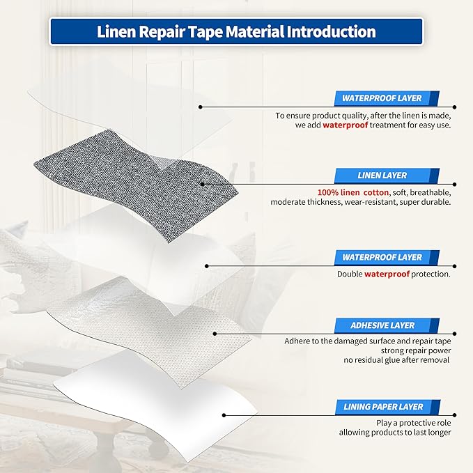 KING MOUNTAIN Linen Repair Patches, Self-Adhesive Linen Fabric Patches, 4 X 63 inch Extra Size, Multi Color, Can be Used for Linen Sofa Repair and Linen Clothes Repair (Grey)
