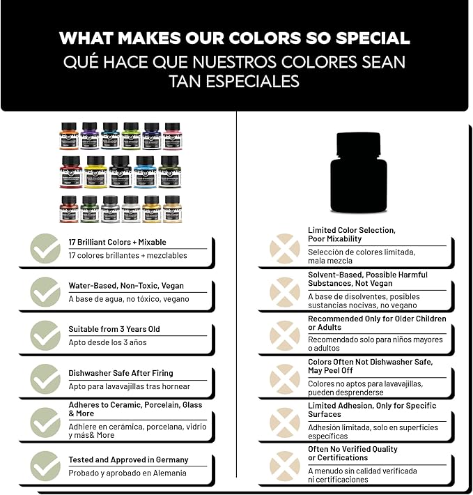 Ceramic and Porcelain Paint Set 4 x 1.52 fl oz - Vintage Vibes – Dishwasher Safe – Perfect for Mug, Tile & Creative DIY Projects