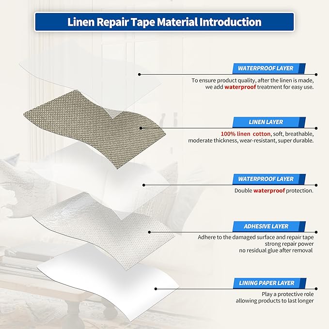 KING MOUNTAIN Linen Repair Patches, Self-Adhesive Linen Fabric Patches, 4 X 63 inch Extra Size, Multi Color, Can be Used for Linen Sofa Repair and Linen Clothes Repair（Khaki1.0