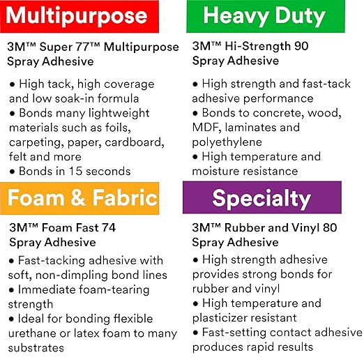 3M Hi-Strength 90 CA Spray Adhesive, Low VOC, Permanent, Bonds Laminate, Wood, Concrete, Metal, Plastic, Clear Glue, Net Wt 19 oz